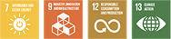 Alignment with UN SDGs