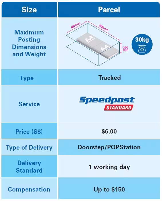 Revised service rates for Speedpost (Singapore) 