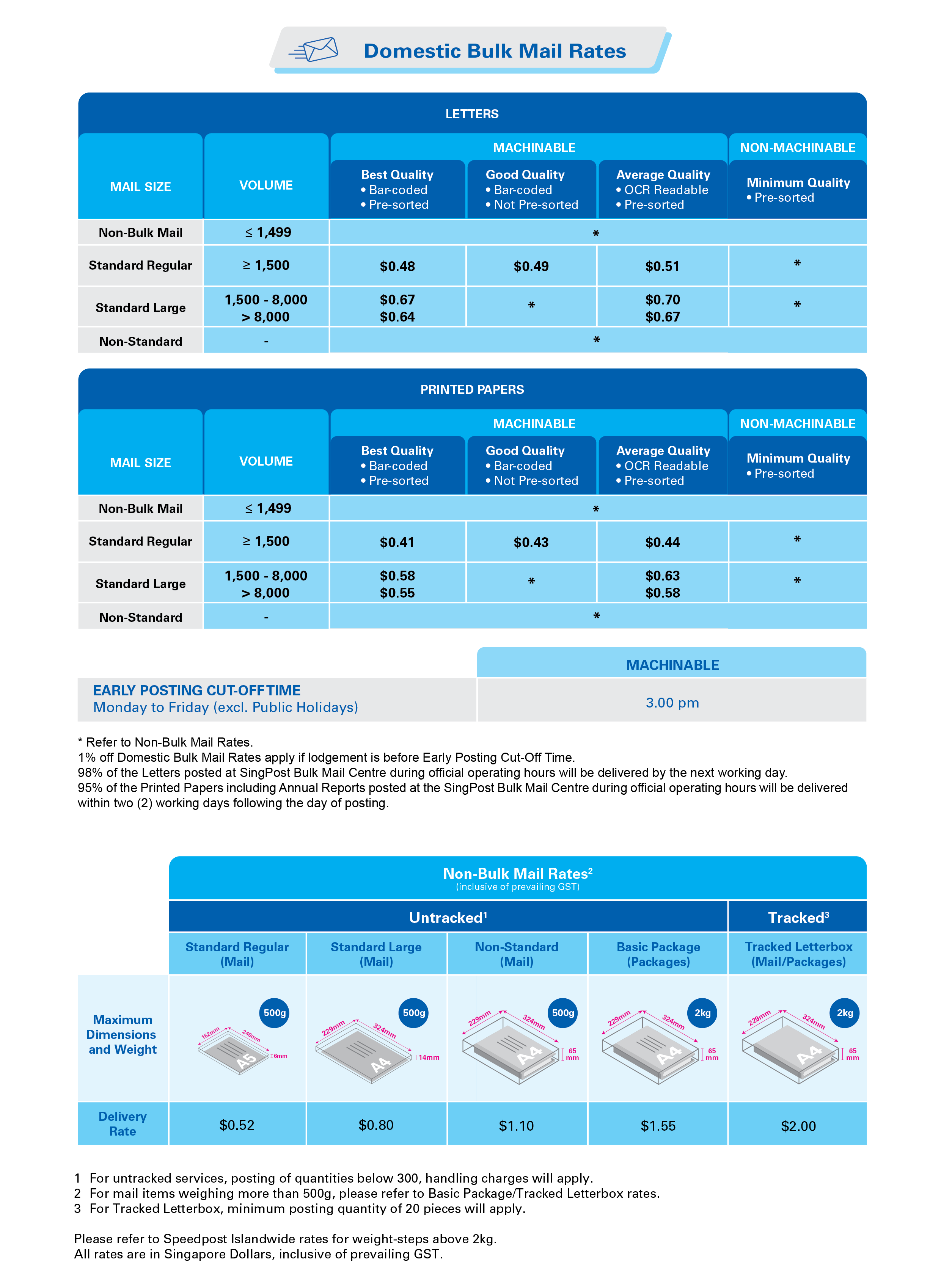 Rates & Operational Changes 2024 Singapore Post