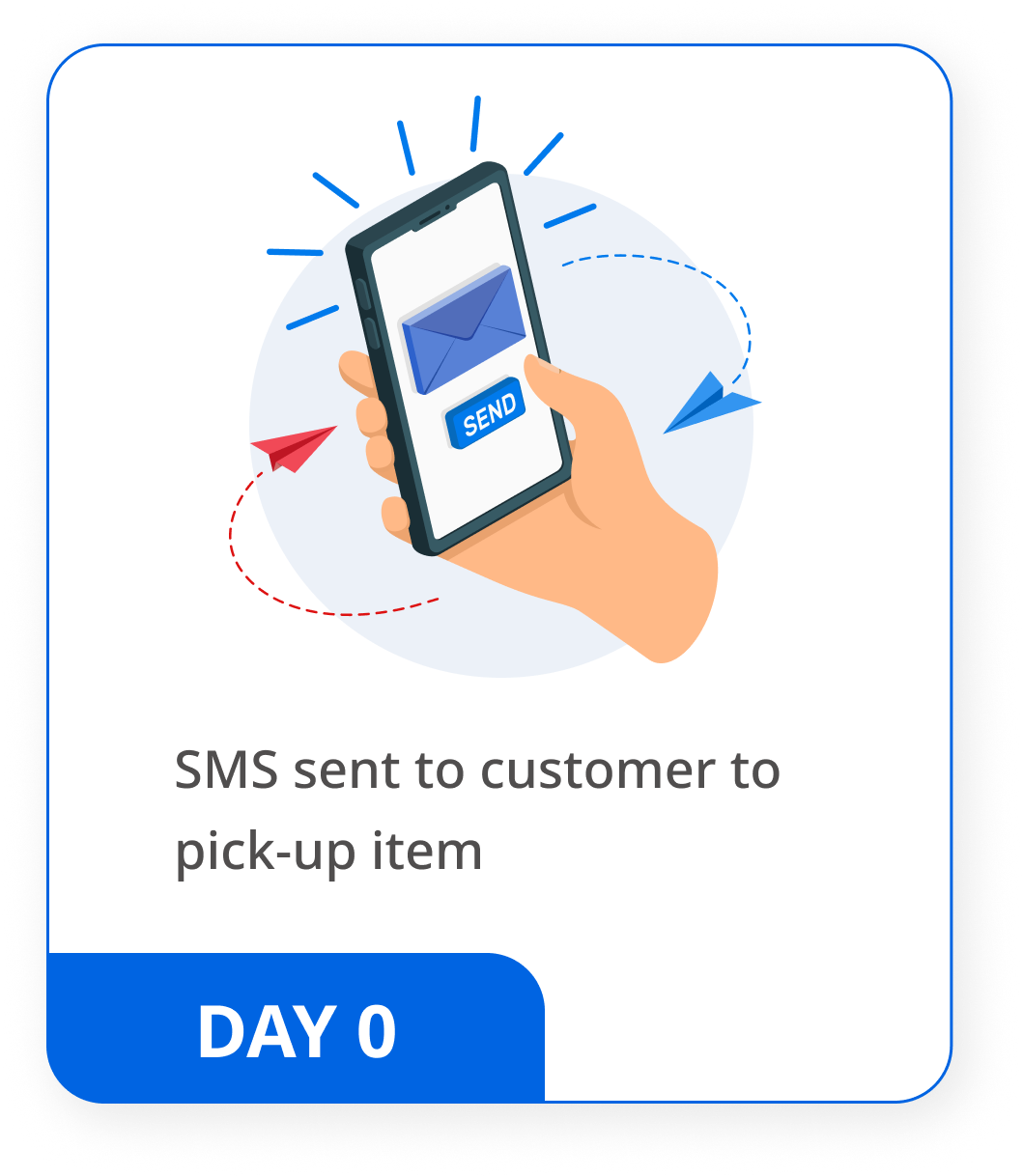Day 0