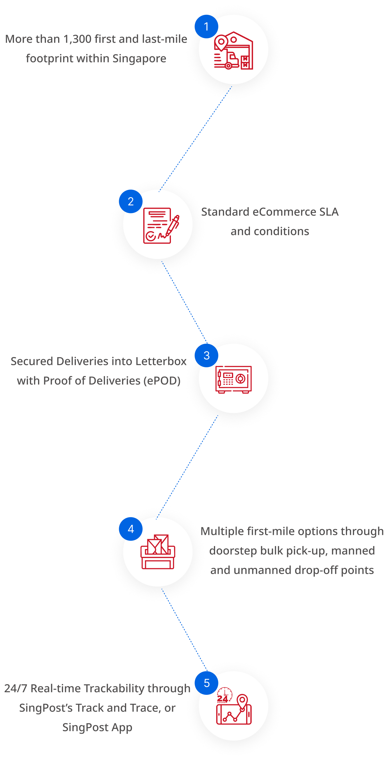 solution mobile