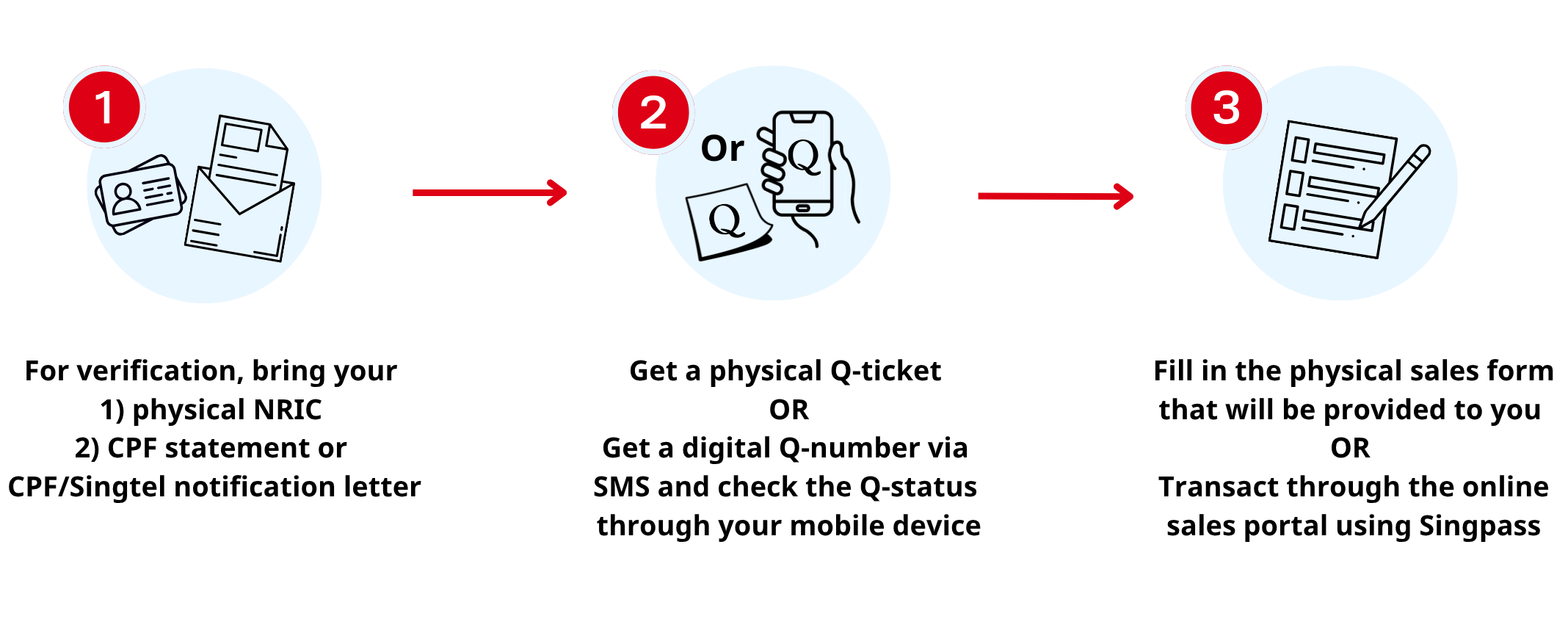 How to Sell Your Shares at the Post Office